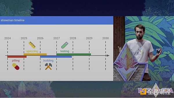GalaxyDevcon 2024EthereumġOǡDƬ