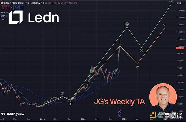 10f󿼣BitcoinΕrɹͻDƬ