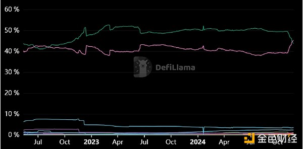Ethereum؊ZUSDT(yng)λ (yng)ǰBl DƬ