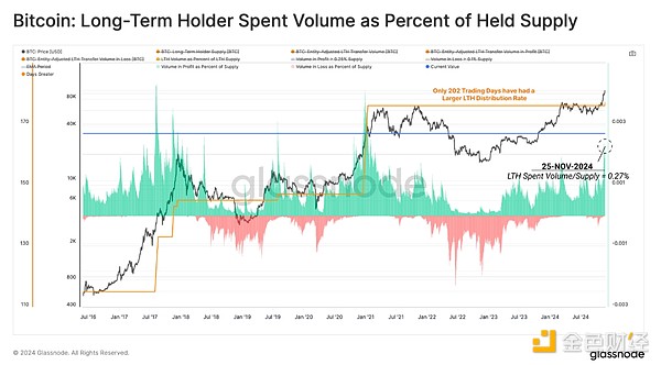 Glassnodex10fԪHһ֮b lڒB DƬ
