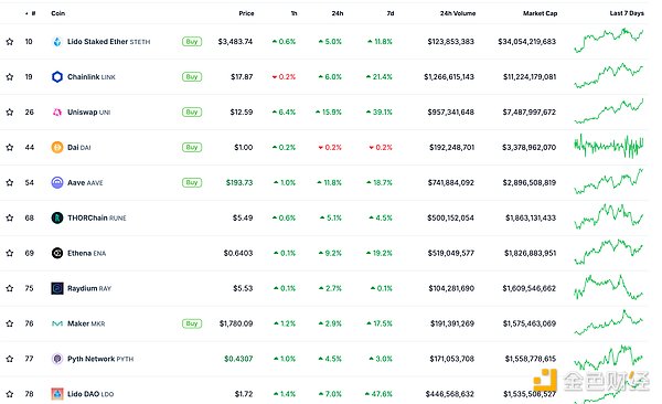 ɫWeb3.0Ո | DogecoinֵԽr݈DƬ