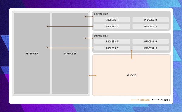 Ϣڵδϡȱϵy(tng)c AI DƬ