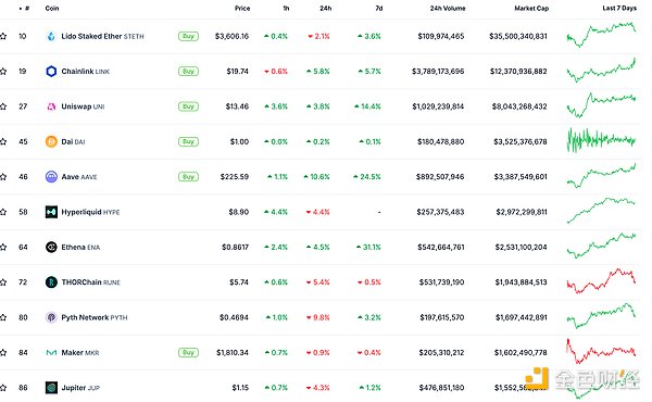 ɫWeb3.0Ո | XRPֵԽUSDTSolanaλ DƬ