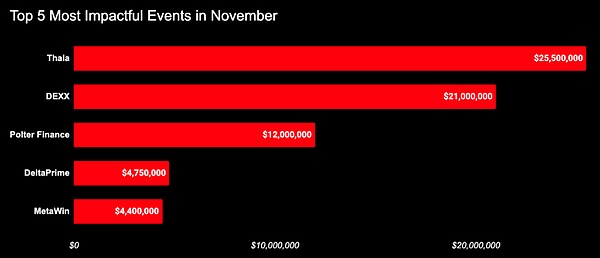 11  Web3 ȫ¼Pcpʧs 8,624 fԪDƬ