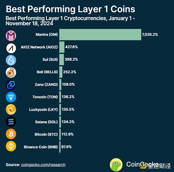 2024  Layer1 朱F(xin)ΣDƬ