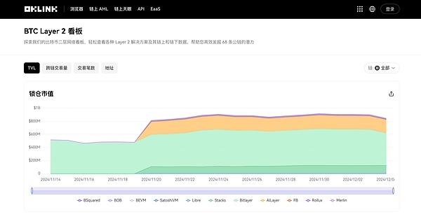 Bitcoin҄(chung)¸ дC(j)c(zhn)DƬ