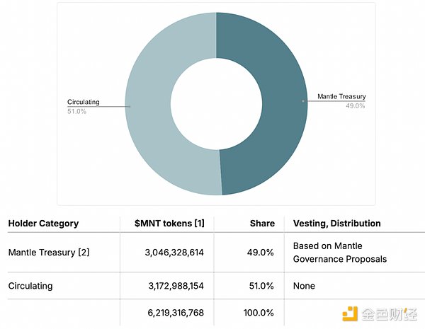 xƹ Mantle ȽĻ浽B(ti) DƬ