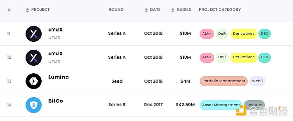 ΡܺAIɳʡDavid Sacksl(shu) Ͷ^(gu)ʲ DƬ