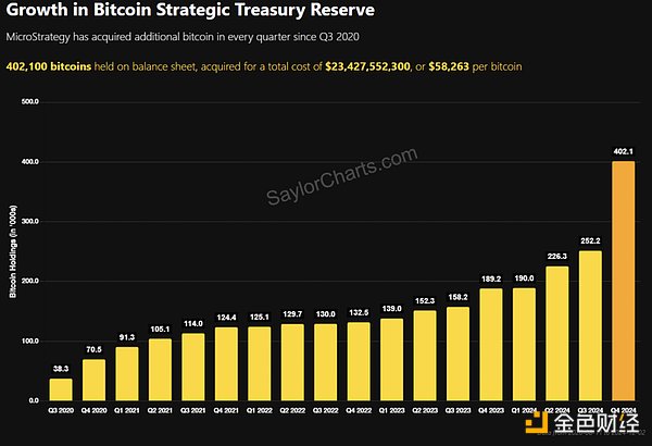 MicroStrategy һ FTX ᣿DƬ