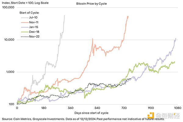 Grayscale7ָ˿݆ţߵһˈDƬ