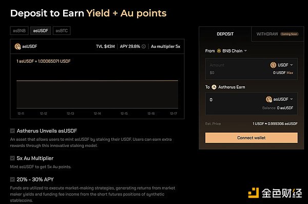 BNB RestakingC(j)DƬ