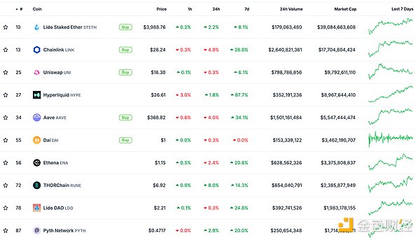 ɫWeb3.0Ո(bo) | MessariA(y)ySolana2025ꌢ DƬ