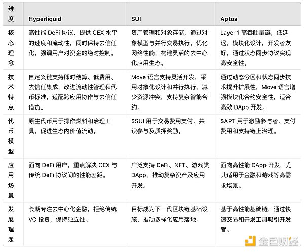 HyperliquidFTXUϳLCEXֈDƬ