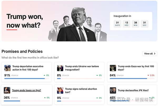 Polymarket½Ϣxy(tng) X DƬ