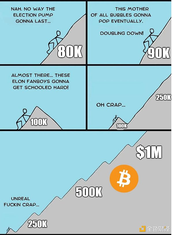 Michael Saylor ΌD(zhun)Qȯ׃Bitcoinӡ DƬ