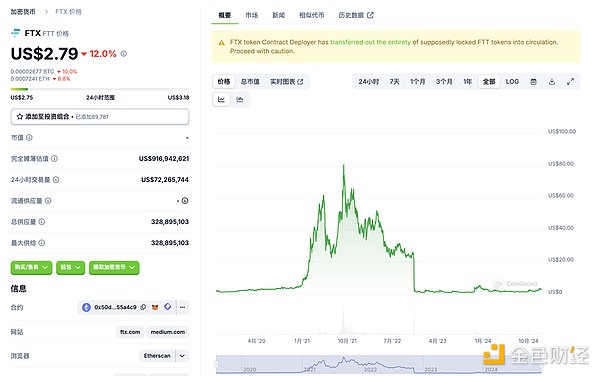 FTX rӋ(jng)ĺZǷӭD(zhun)C(j)DƬ