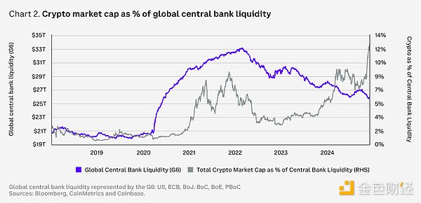 Coinbase 棺2025 ЈȫِչDƬ