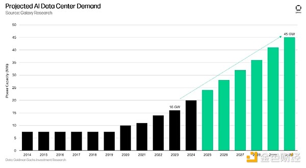 GalaxyһĿBitcoinMiningAIAOʩ DƬ