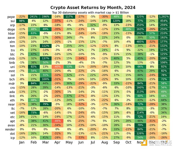 Coin Metrics(sh)(j)ҕǸ2024Ј(chng)¼DƬ