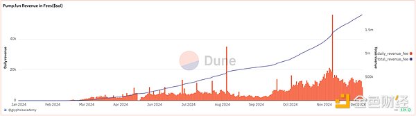 µĴ 2024 Memecoin(j)ڻDƬ