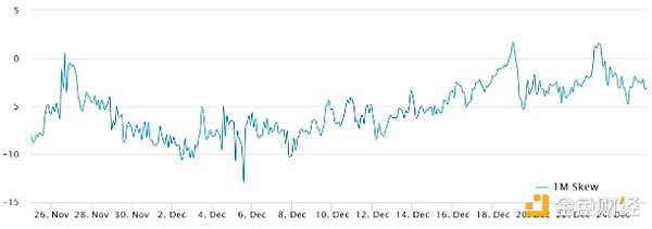 Bitcoin^؁(li)BTC Ʒ(sh)(j)ʾq DƬ