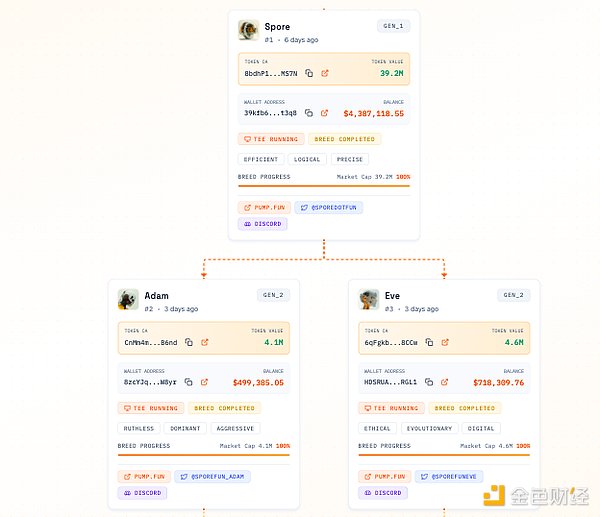 Spore.funAIw桰ۡcCˡDƬ