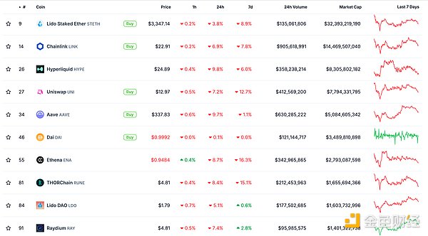 ɫWeb3.0Ո | ElizaTokensW᰸DƬ