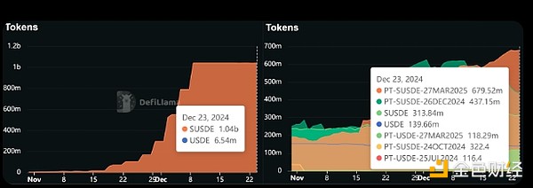 Ethena2024yIDeFiِDƬ
