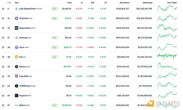 ɫWeb3.0Ո | ai16zʼݼE DƬ