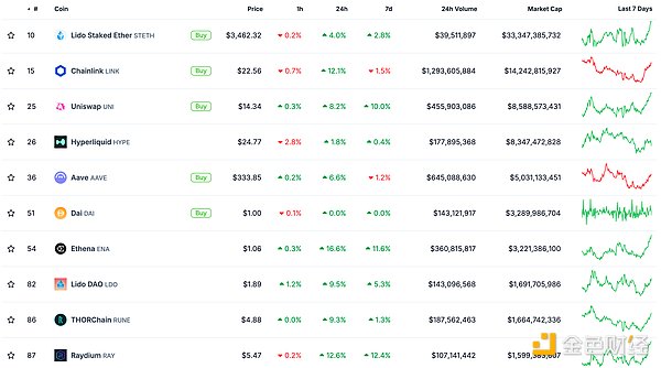 ɫWeb3.0Ո | XRPֵԽUSDT طCrypto DƬ