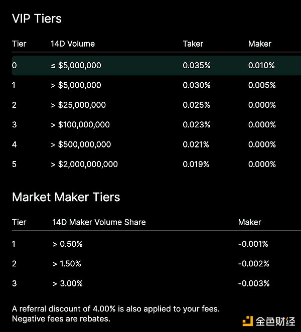 [ HyperliquidaƷFģͼֵDƬ