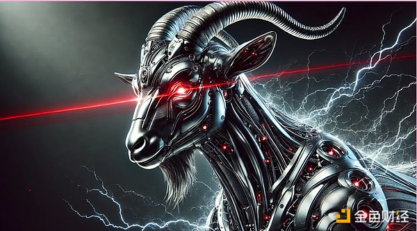 MemeAI Agent ЈˣDƬ