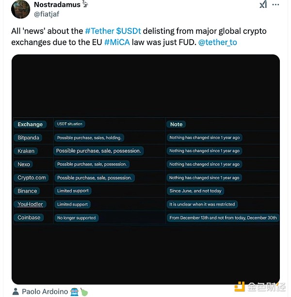 Tether USDT ֵͽµDƬ