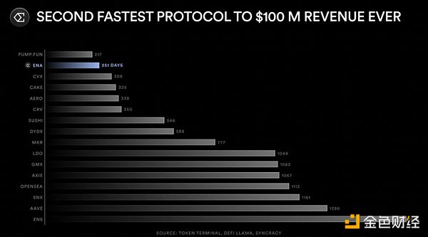 Ethena ʼԔ 2025 Ŀ·DDƬ