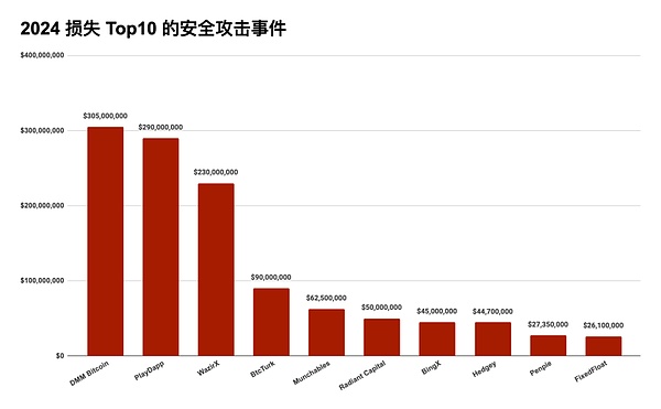 2024 Blockchainȫc*ϴ*XȈx֮ DƬ