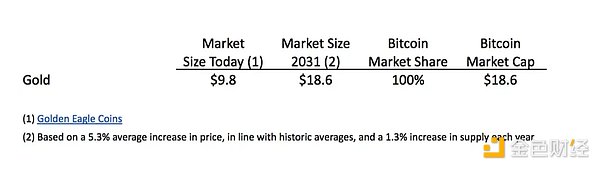 CryptoOracle(lin)(chung)Ҍ(du)2025ИI(y)A(y)y(c)DƬ