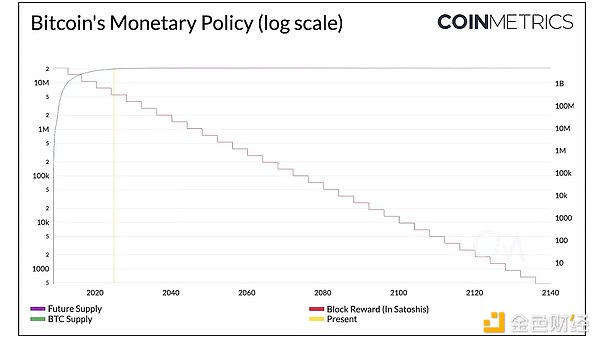 Coin MetricsBitcoin 16 q֮HDƬ