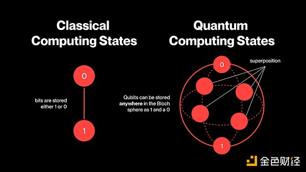 ӋAI c DeFi鼼gʽDQÜʂDƬ