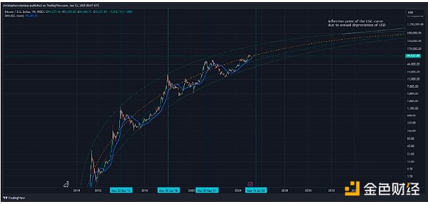 gָ˸V㣺BTCrΕr_ֵDƬ