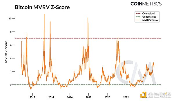 Coin Metrics2025 ЈչDƬ