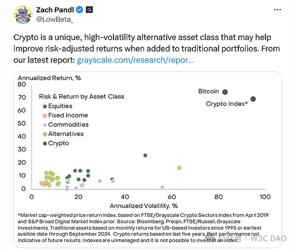 Crypto 2025 ȡá(sh)ʮ(chng)СDƬ
