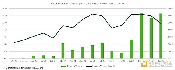 Pantera҂οRaydiumIRayDƬ