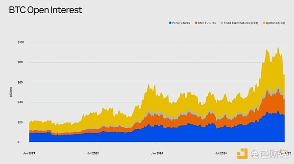 Glassnode2025Q1Ј(chng)չ Щِ DƬ