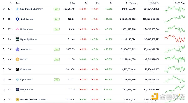 ɫWeb3.0Ո | ЧʲTDOGEپWϾDƬ