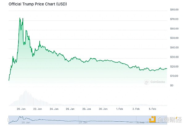 CoingeckoӰһ·ݵļЈDƬ