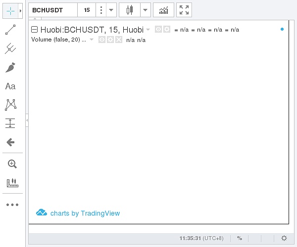 (火幣網Bitcoin現金價格示意圖圖片來源:金色財經)