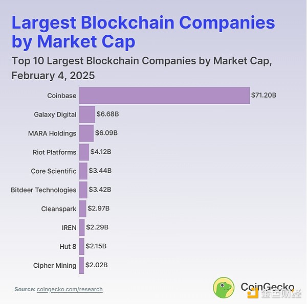 CoingeckoжقֵPעBlockchain DƬ