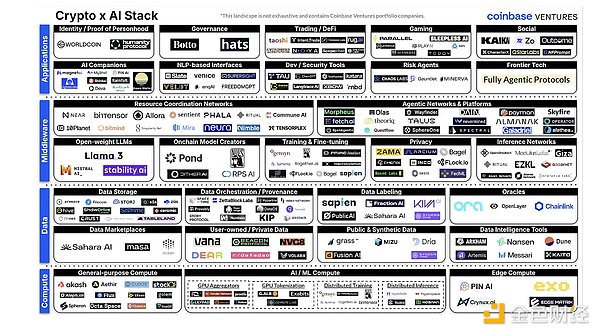 Pantera ϻˣDeepSeek  Web3 AI ƽ·DƬ