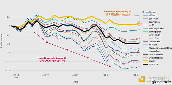 Glassnode݆жأţ{(dio) DƬ