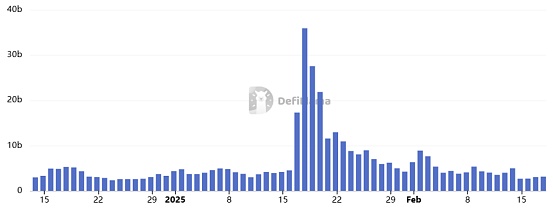 һ±40% ɢ֮SolanaˣDƬ